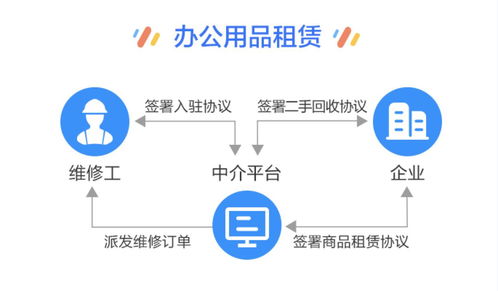 租房子需要注意什么 簽哪種合同是具有法律效力的